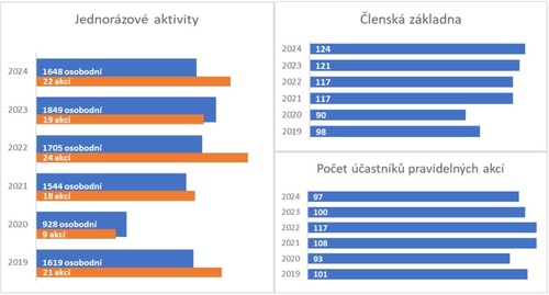 cinnost2024 cinnost2024