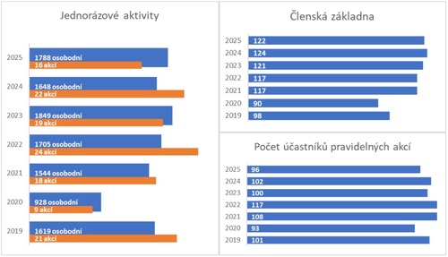 cinnost2025 cinnost2025